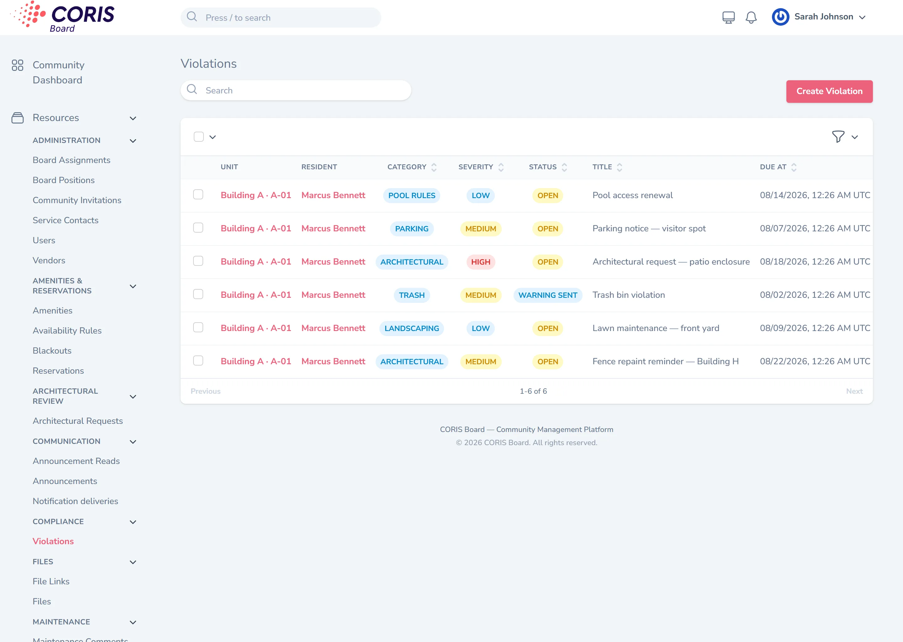 Community operations workflows in CORIS Board